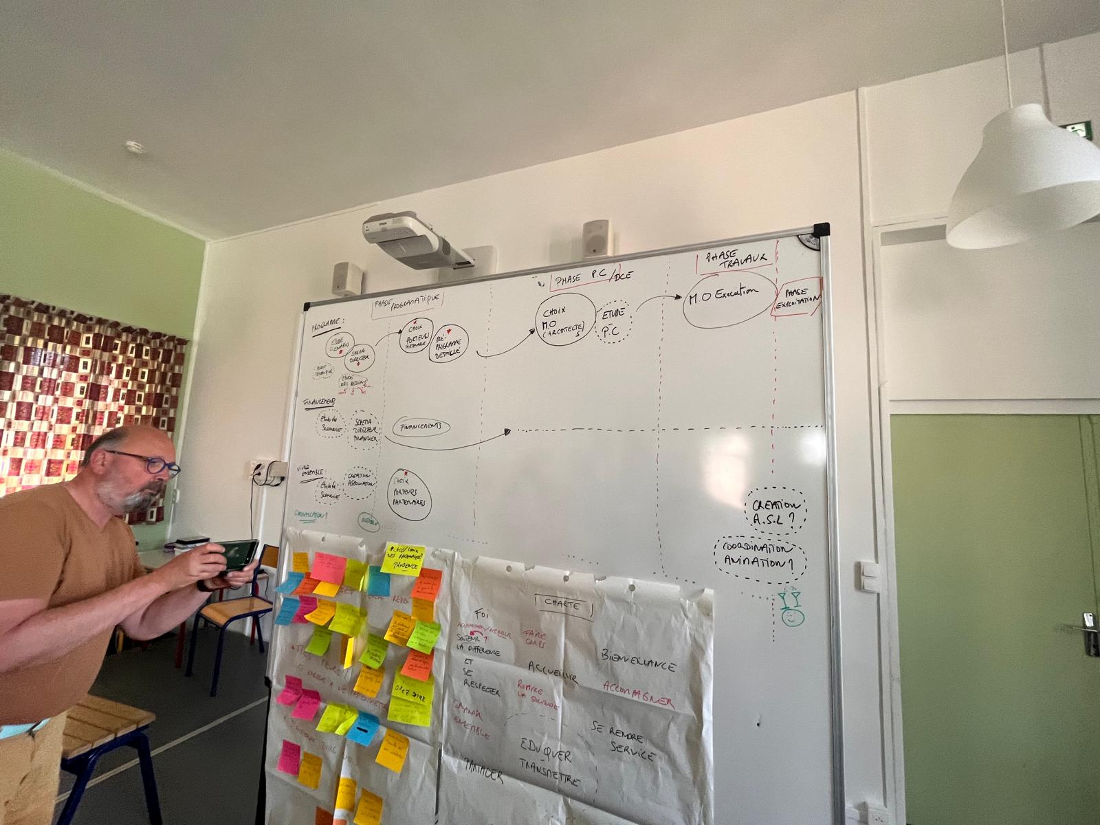 ECOLES DE VIES-SAINT FERDINAND_REUNION DE TRAVAIL 5